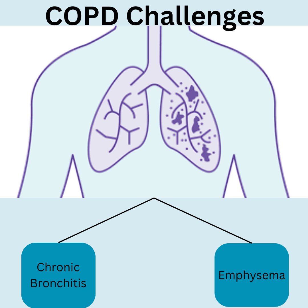 Overcoming Daily Challenges of COPD