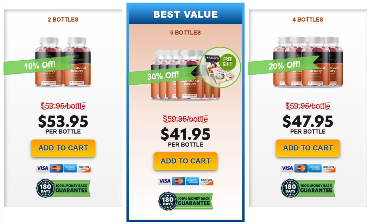 Everbella Collagen NutraBoost Gummies Pricing Details